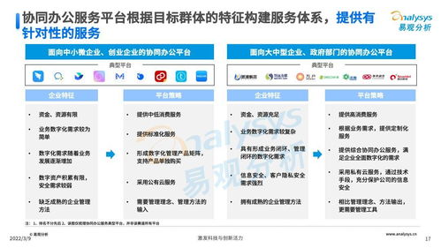 中國協同辦公SaaS賽道群雄逐鹿，我更看好企業微信的生態潛力